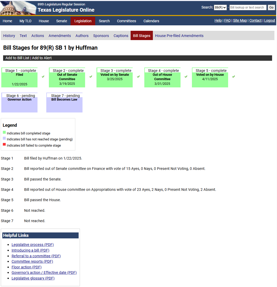 Displays the stages of the bill